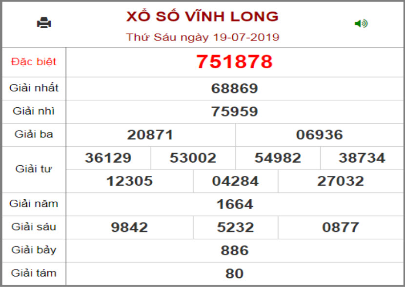 Kết quả xổ số kiến thiết Vĩnh Long vào ngày 19/7/2024